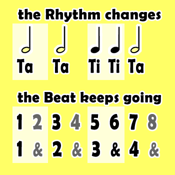 Beat Vs. Rhythm